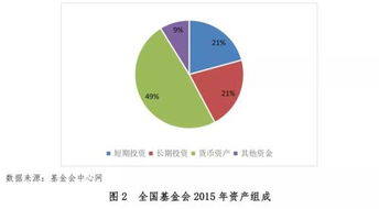 信托公司如何通過金融信息服務(wù)滿足慈善組織的未來投資需求
